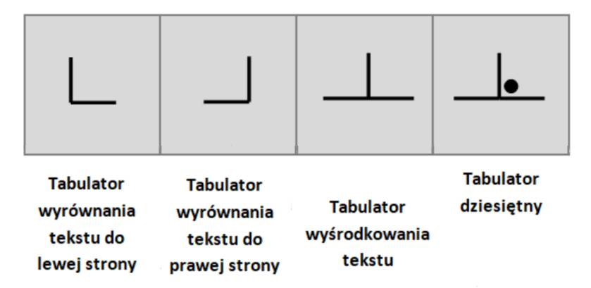 rodz tab