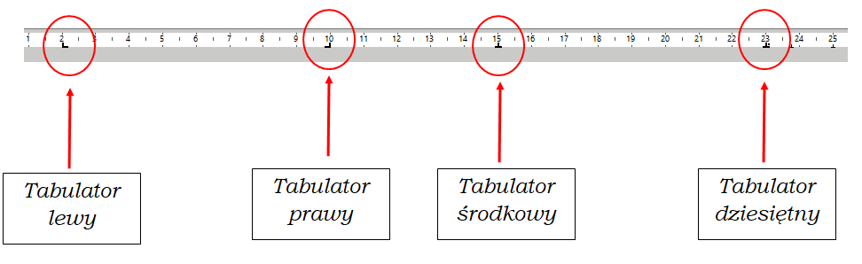 tabulatory listwa